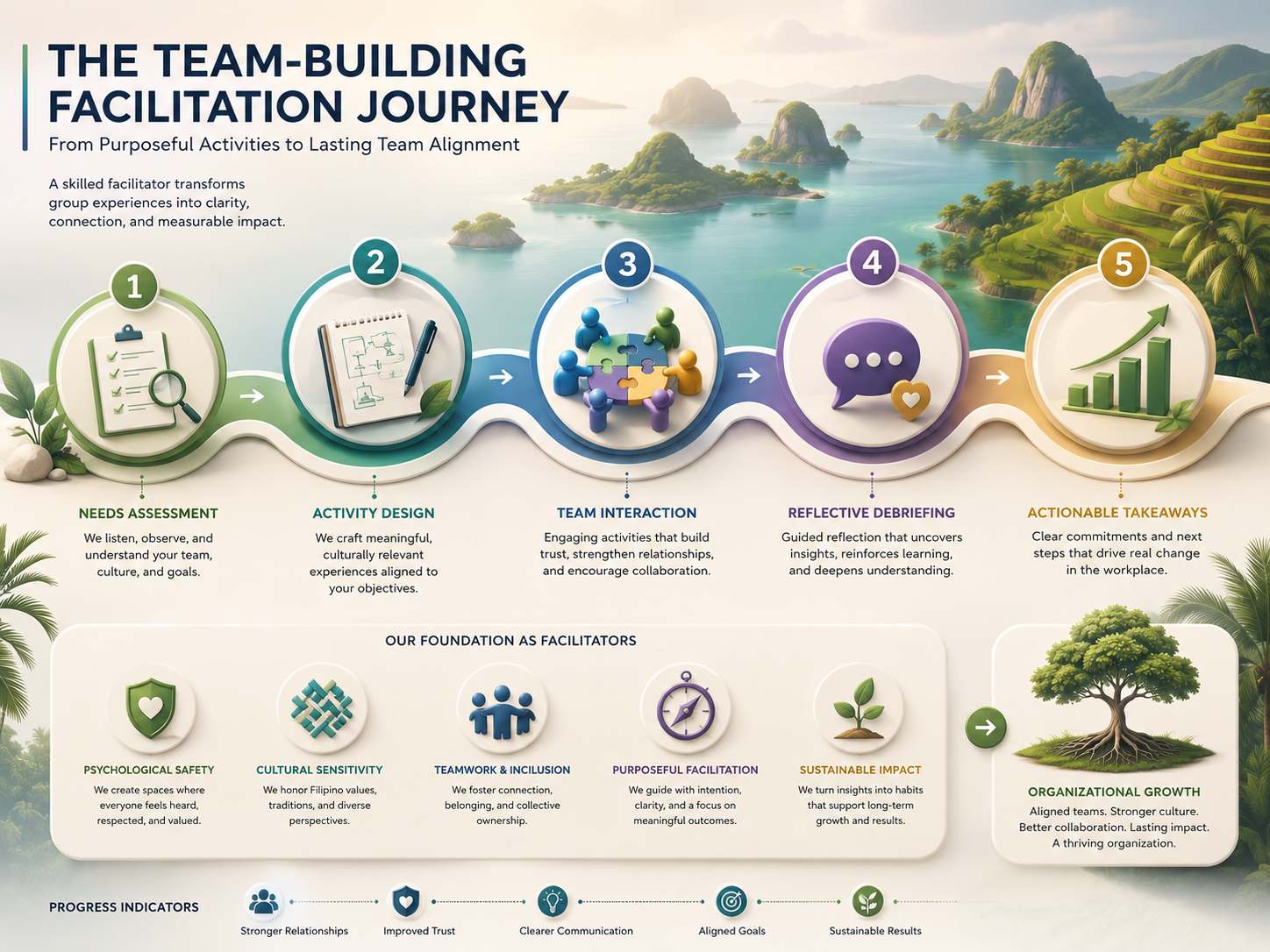 What to Expect From a Team Building Facilitator in the Philippines